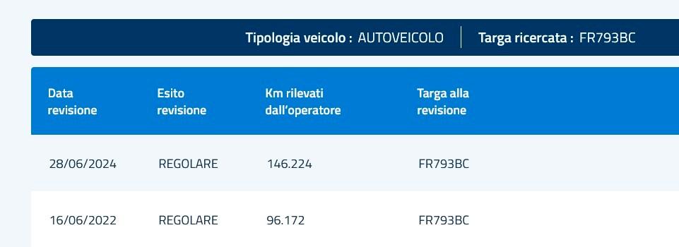 Ford Focus 1.5 TDCi 120cv Business come NUOVA