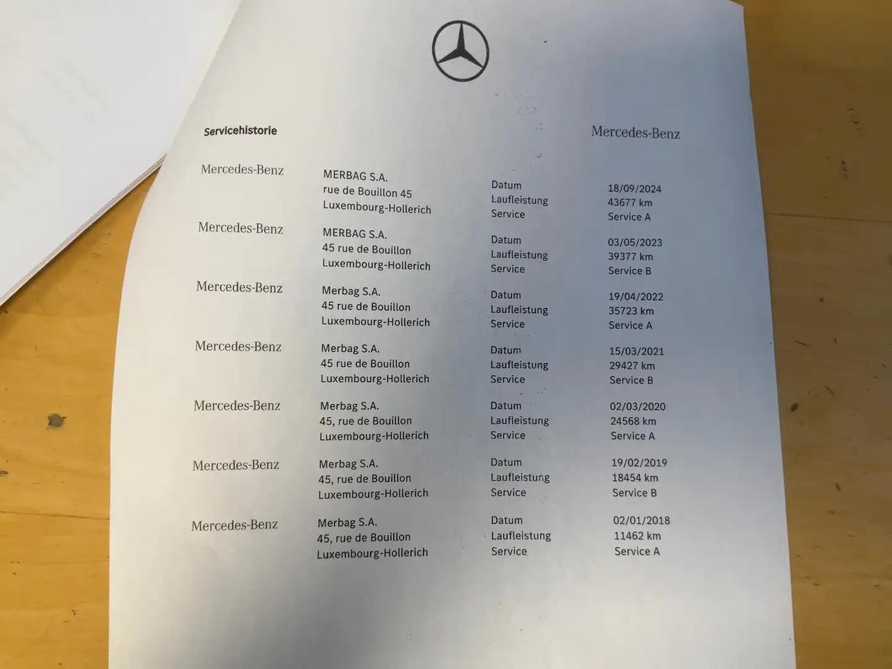 Mercedes-benz SLC 300 AMG line