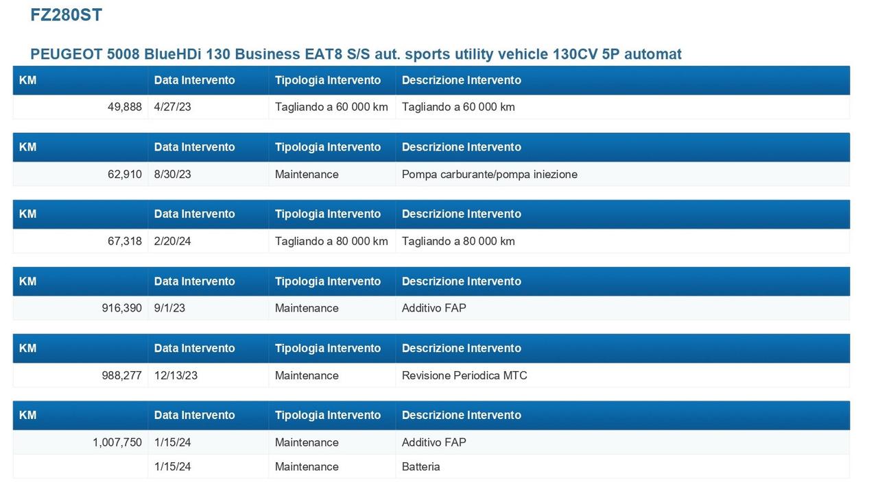 PEUGEOT 5008 1.5 bluehdi Business s&s 130cv 7p.ti eat8 CAMERA+APP CONNECT