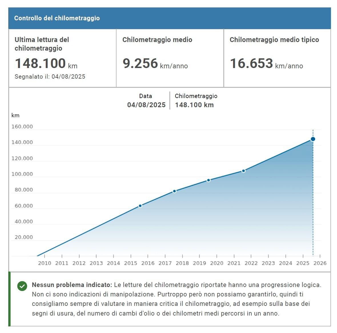 Volkswagen Golf 1.4 TSI HIGHLINE DSG 5P - CONTO VENDITA