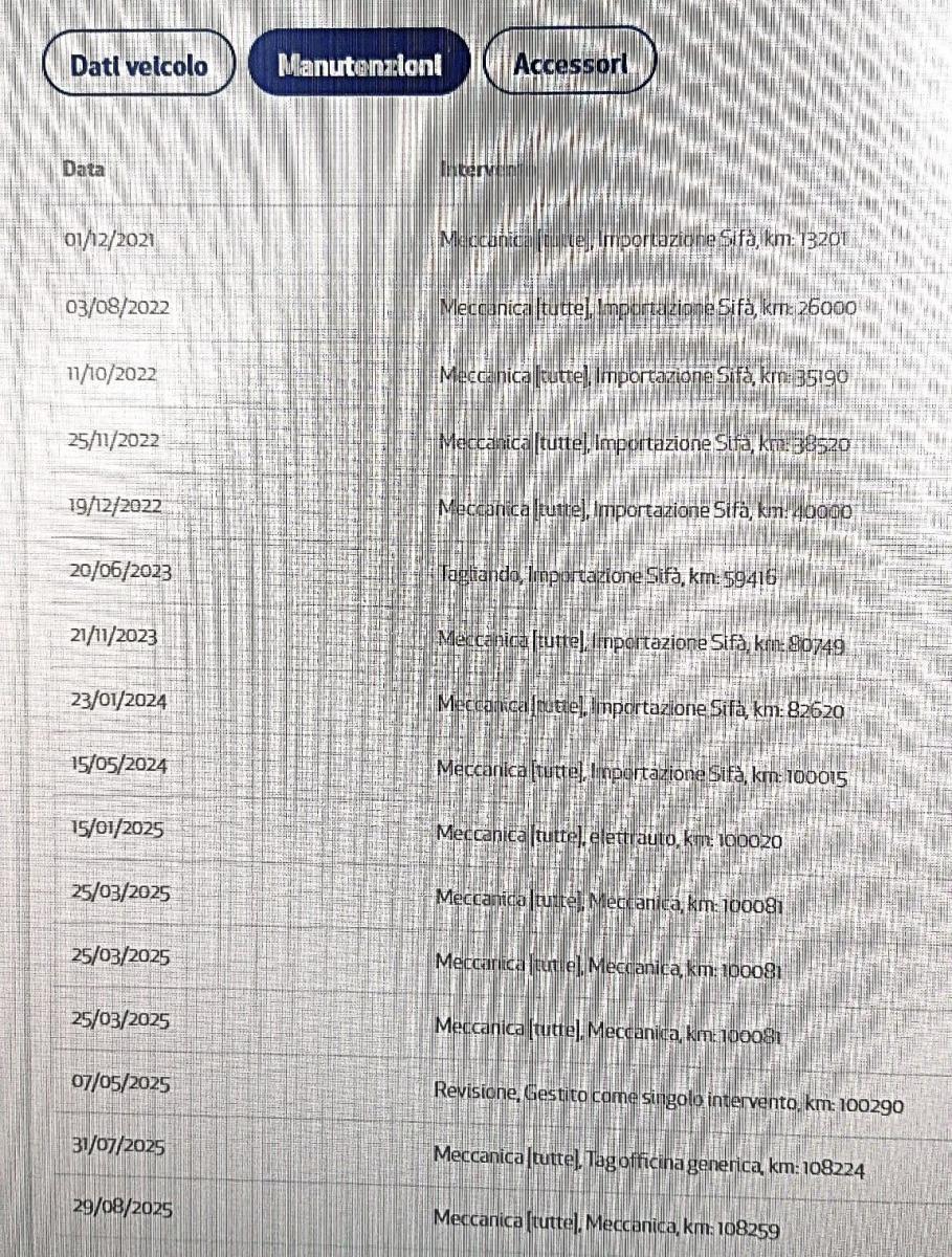 JEEP - Renegade - 1.6 Mjt 130CV Limited