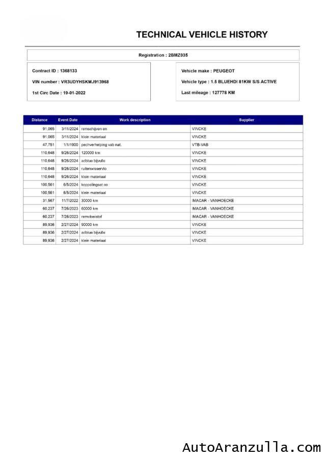 PEUGEOT 2008 NEW BlueHDi 110CV S&S Active Pack Navi