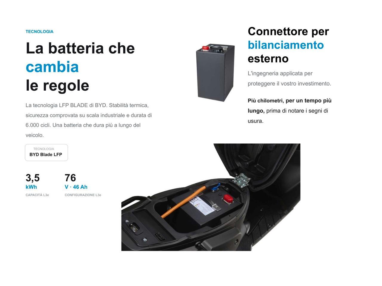 NERVA SPARK Elettrico – Batteria BYD Blade – da 2.000€ con Ecobonus