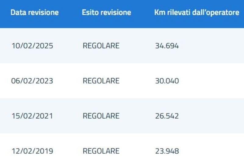 smart fortwo 1.0 mhd Passion 71cv