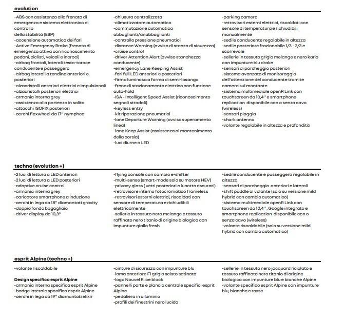 Renault Symbioz Full Hybrid E-Tech 145 CV Esprit Alpine PREZZO REALE