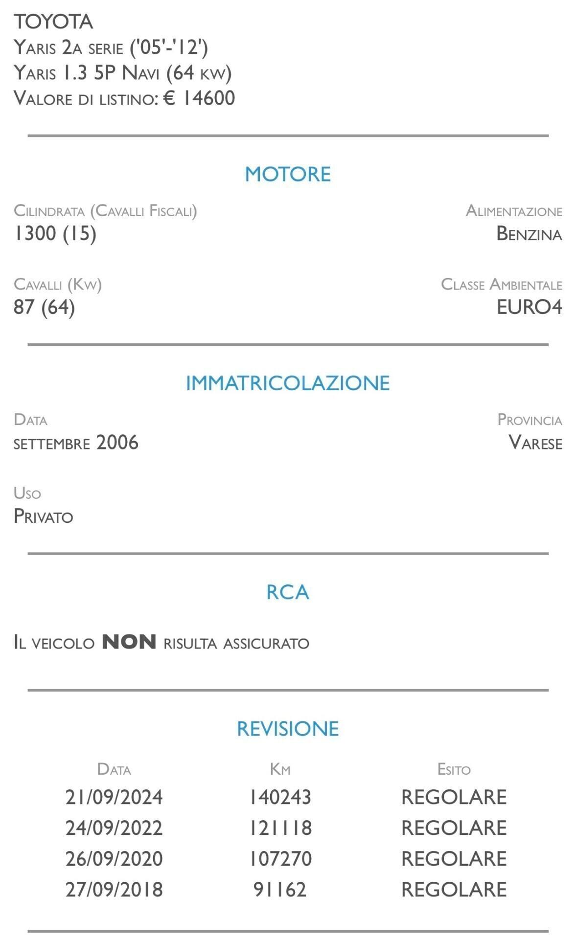 Toyota Yaris 1.3 5 porte Sol - UNICO PROPRIETARIO