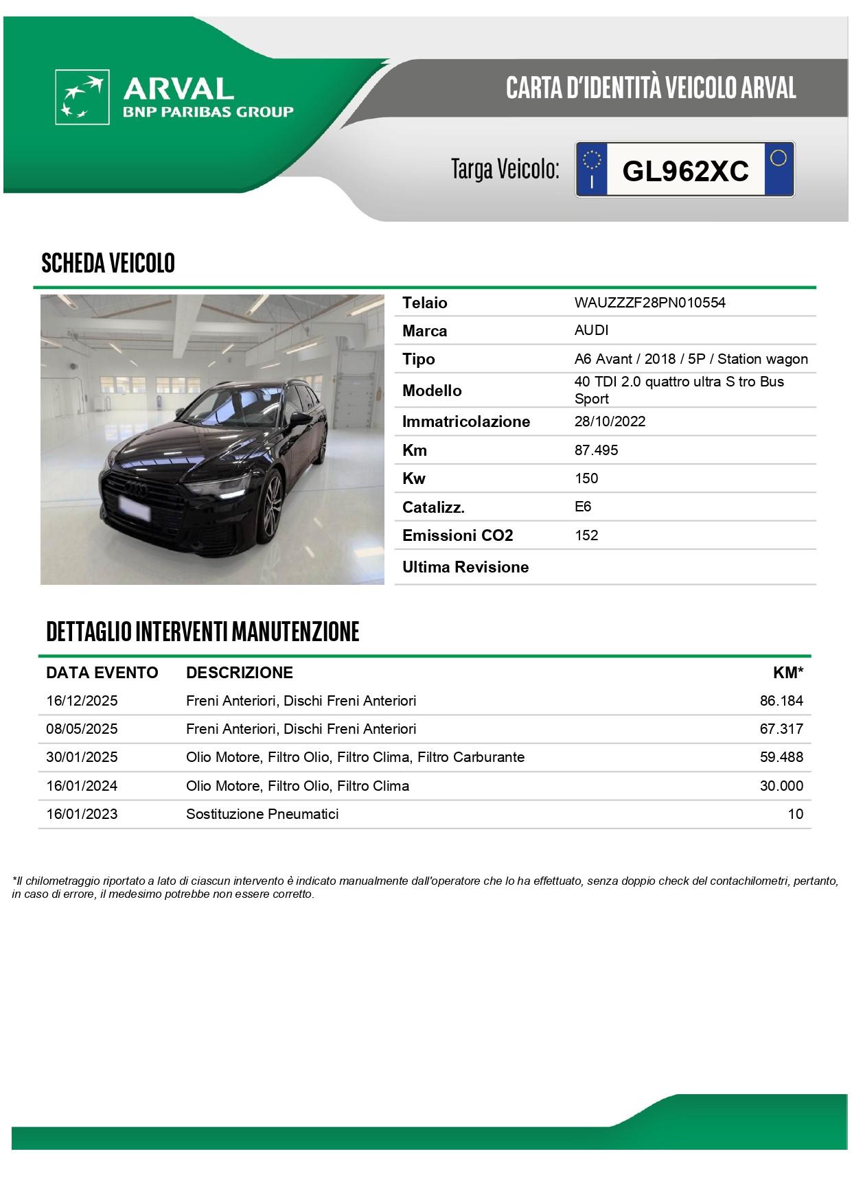 Audi A6 Avant 40 2.0 tdi mhev Business Sport quattro S-Line Black