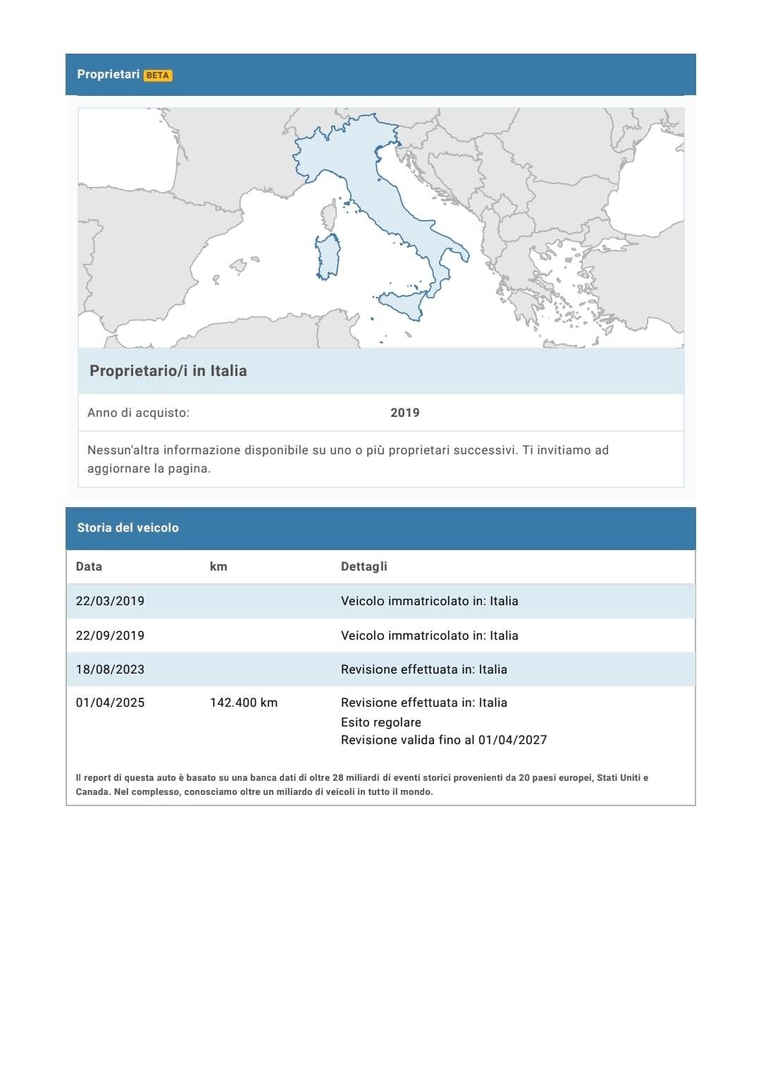 Renault Kadjar Blue dCi 8V 115CV Sport Edition