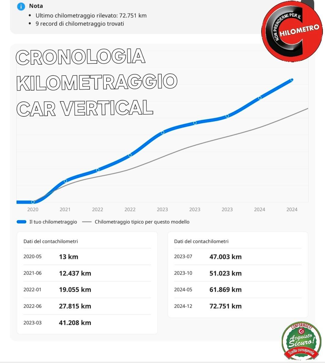 Peugeot 2008 S&S GT Line UNIPRO KM DOCUMENTATI DA 129€ MESE