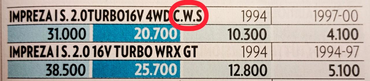 Subaru Impreza Turbo GT 4WD C. Wagon GF8