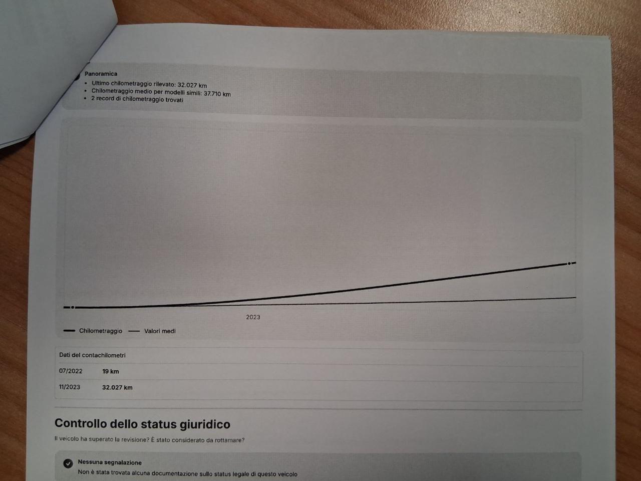 Alfa Romeo Stelvio 2.2 160 CV AT8 PROMO