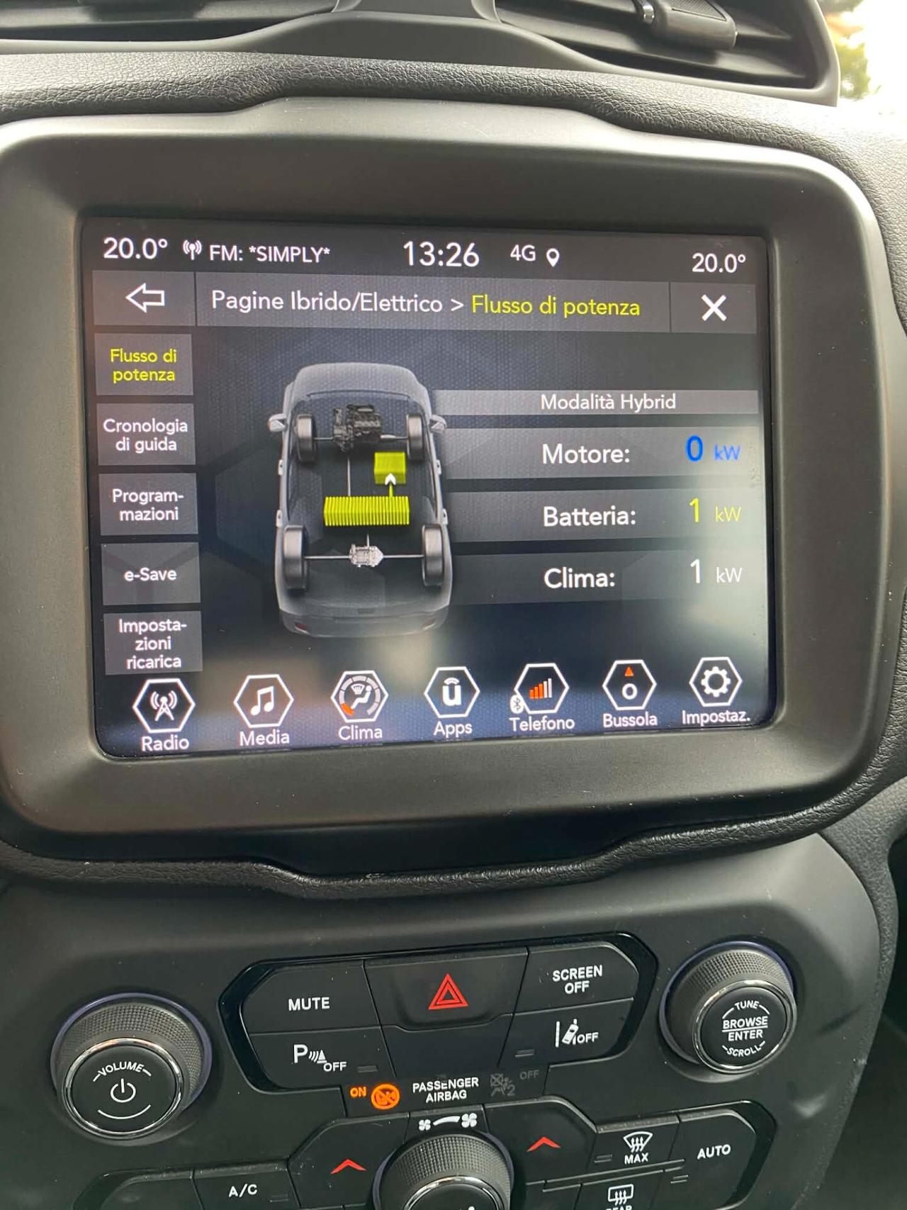 Jeep Renegade 1.3 Benz/Ibrida Plug-in 190cv Limited 4xe