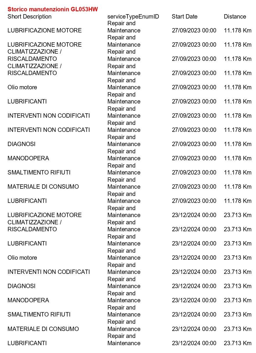 AUDI Q3 Sportback 35 2.0 tdi S line edition ACC+CAMERA+APP CONNECT