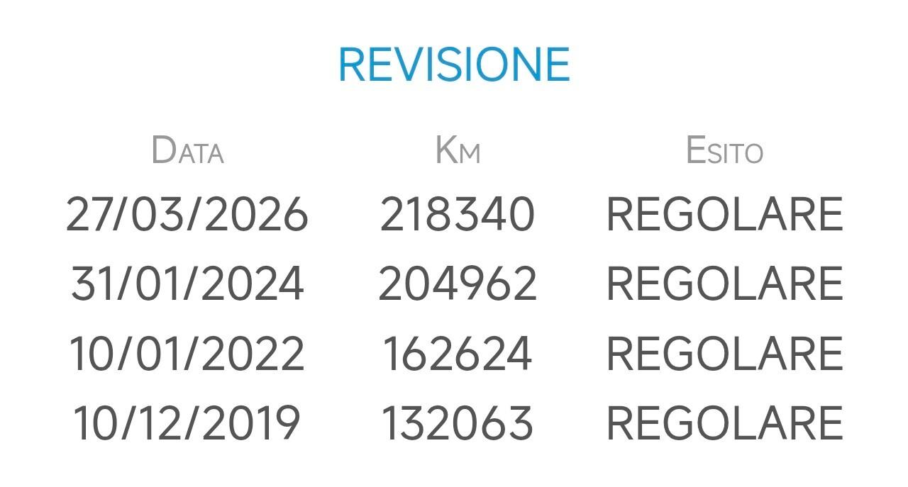 Bmw 320 320d Touring Luxury 163cv Ottobre 2013