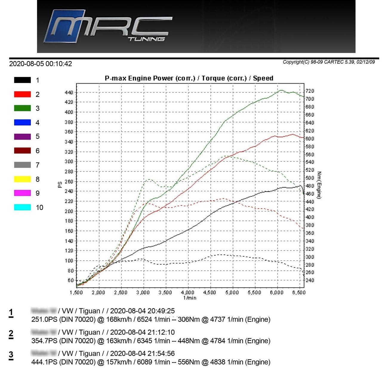 Volkswagen Tiguan VW R LINE UNICO 230CV(NO R/GTI)