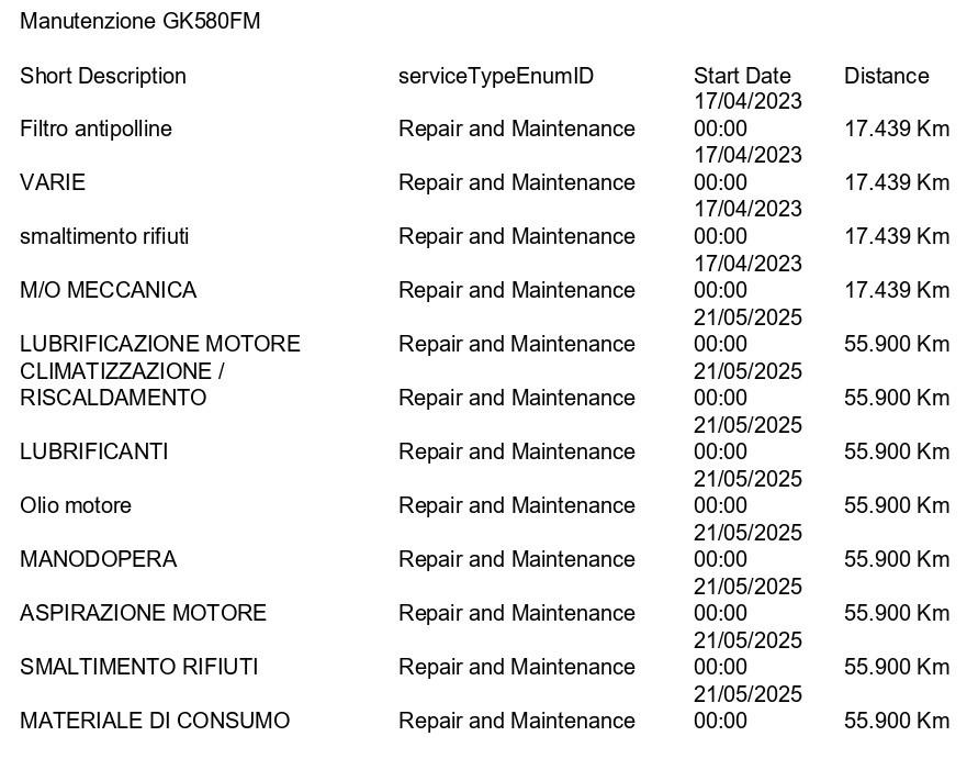 Lynk & Co 01 1.5 td phev auto TETTO PANO+CAMERA 360+ACC+APP CONNECT