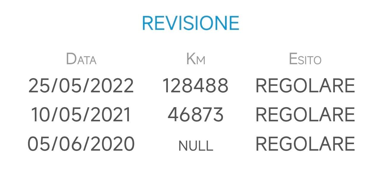 Renault Grand Scenic 7 Posti 1.7 BlueDci 120cv Paris Maggio 2020