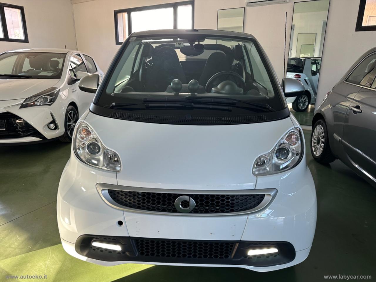 SMART fortwo electric drive cabrio