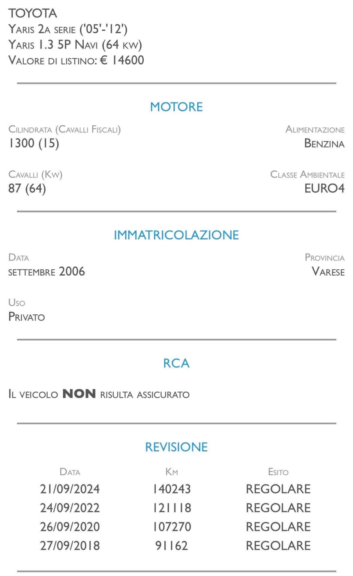 Toyota Yaris 1.3 5 porte Sol - UNICO PROPRIETARIO