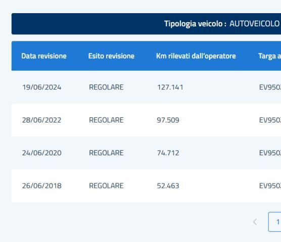 RENAULT - Clio - 1.2 75 CV GPL 5p. Wave #UNICOPROPRIETARIO #TAG.CERTIFICATI