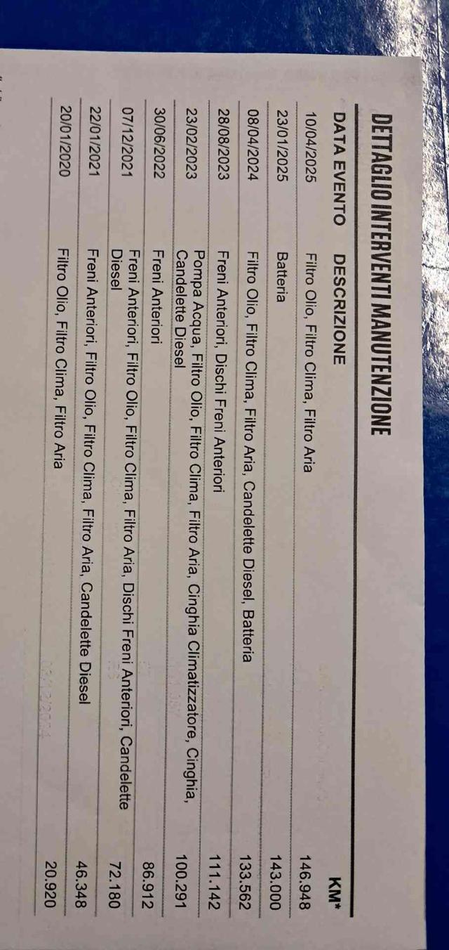 FIAT Qubo 1.4 8V 77 CV Easy Natural Power