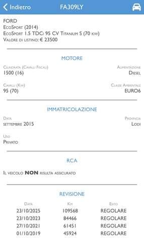Ford EcoSport 1.5 tdci Titanium 95cv NEOPATENTANTI