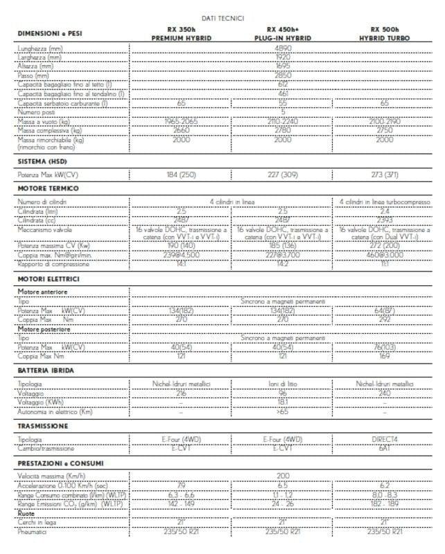Lexus RX RX 450h Plug-in Hybrid Luxury