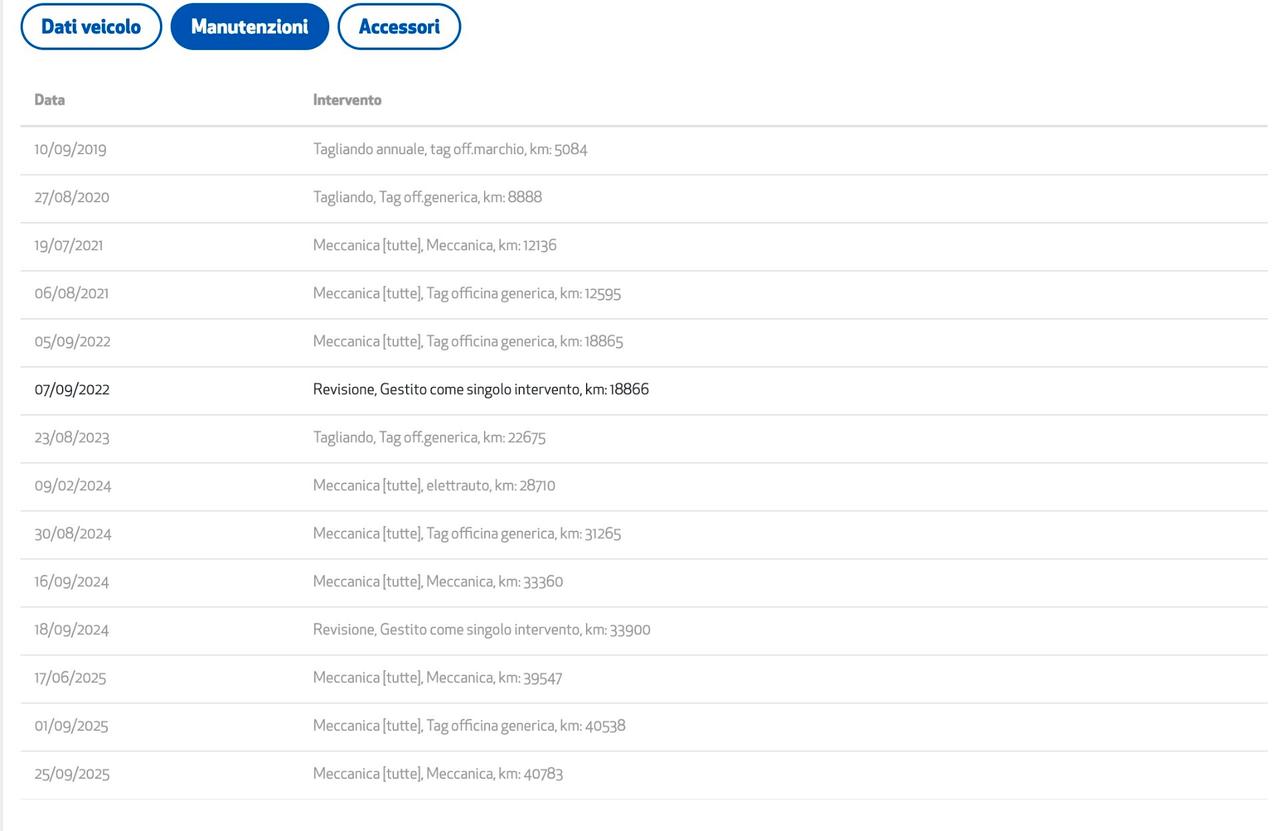 Seat Arona 1.6 TDI 95 cv Style