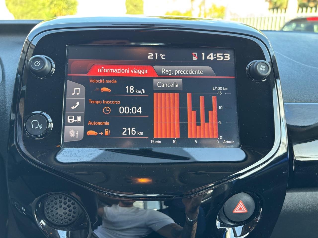 Citroen C1 Airscape 72CV 5 porte Urban Ride