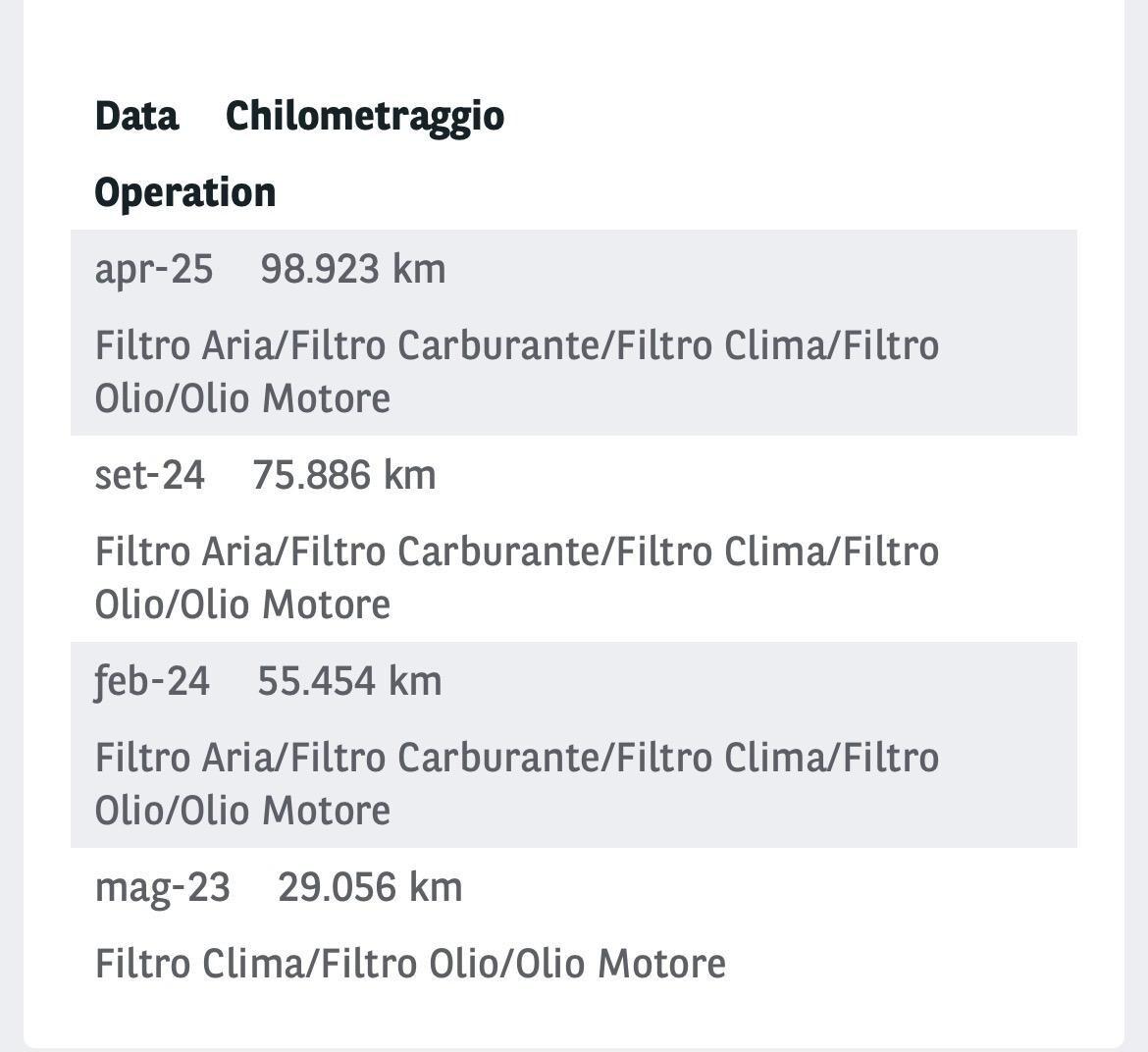 Opel Mokka 1.5 diesel Elegance 110 cv 6 marce