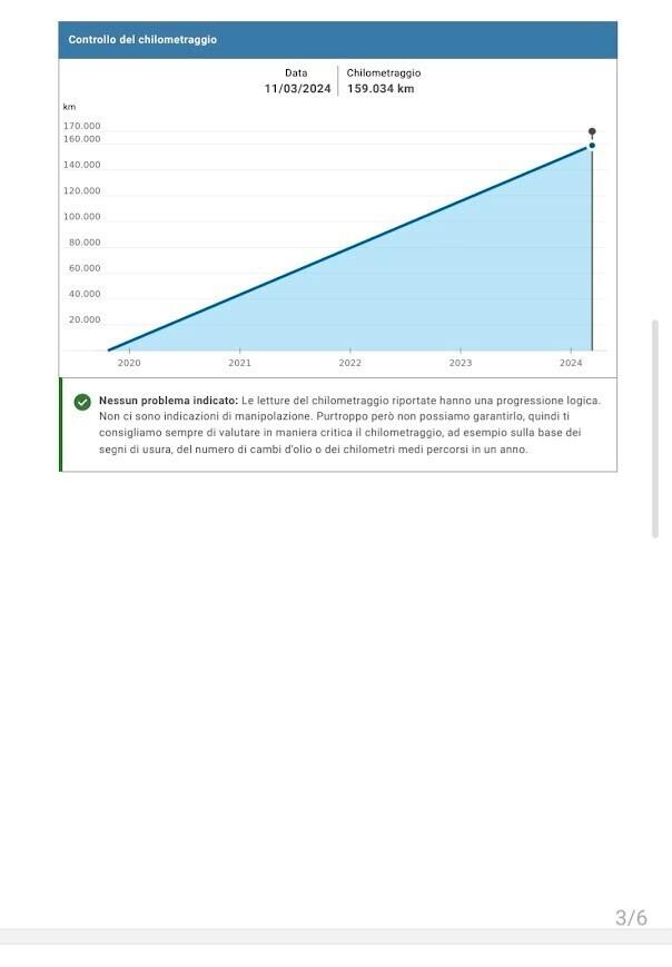 Renault Clio TCe 12V 75 CV 5 porte Moschino Life