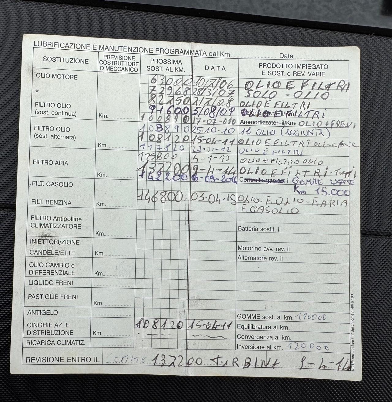 Volkswagen New Beetle 1.9 TDI