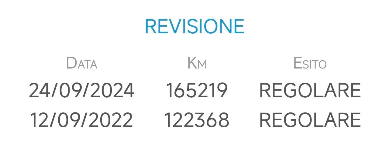 Renault Kangoo 1.2 Tce 115cv Extrem Settembre 2018