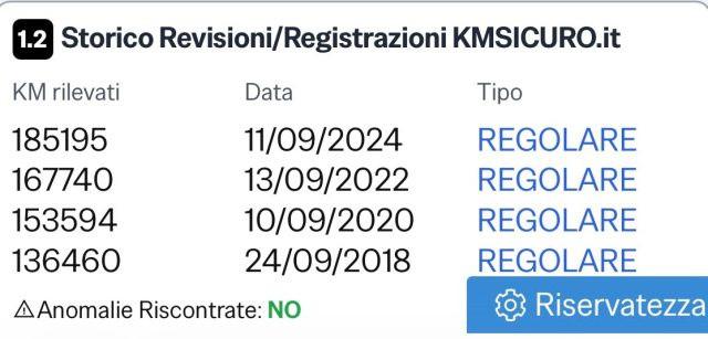 DAIHATSU Terios 1.3 4WD SX Green Powered