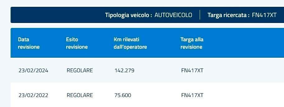 Ford Focus 1.5 TDCi 120cv Business come NUOVA