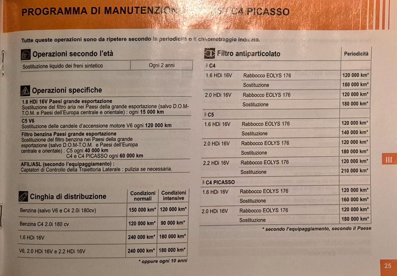 Citroen C5 2.0 HDi 136 cv Manuale