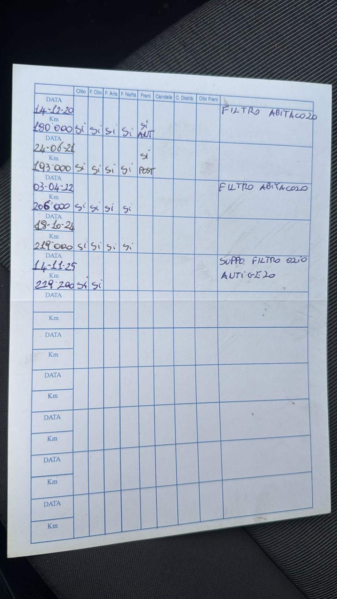 Bmw 120 120d cat 5 porte Futura DPF