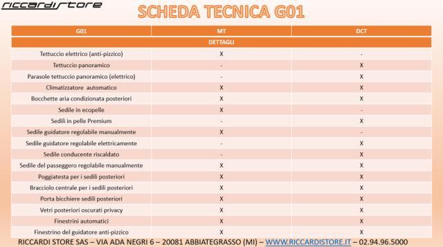 SWM G01 1.5 MANUALE 5 ANNI GARANZIA