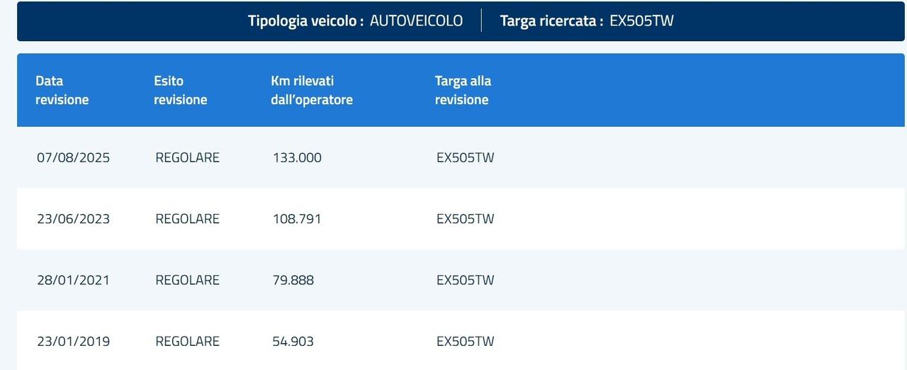 FORD KUGA TDCI NAVI CLIMA ADATTA NEOPATENTATI
