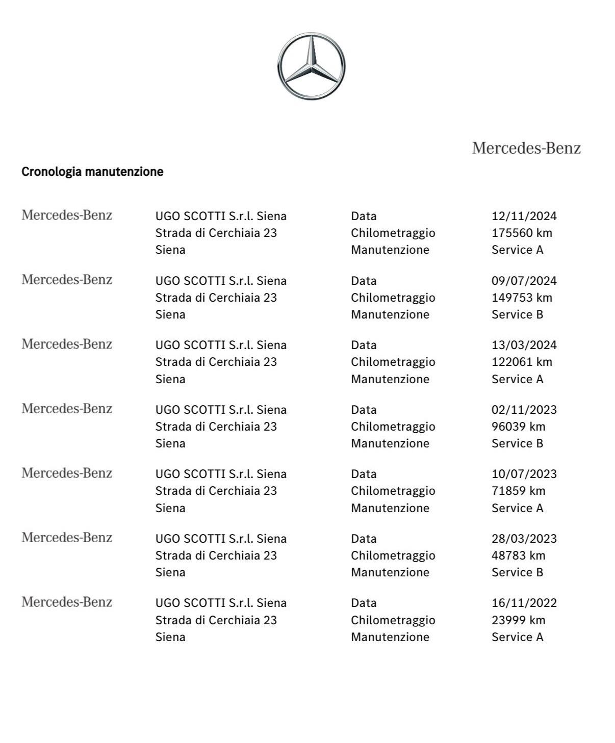Mercedes-benz A 200 d Automatic Premium