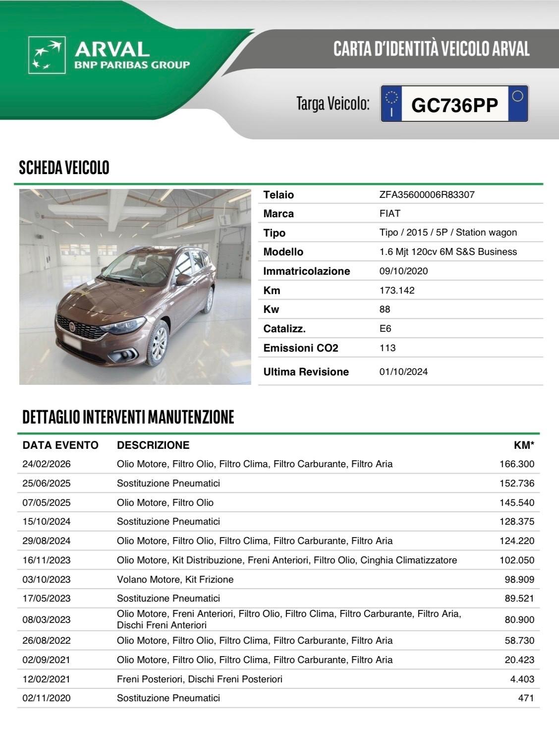 Fiat Tipo 1.6 Mjt SW Diesel FATTURABILE unico p.