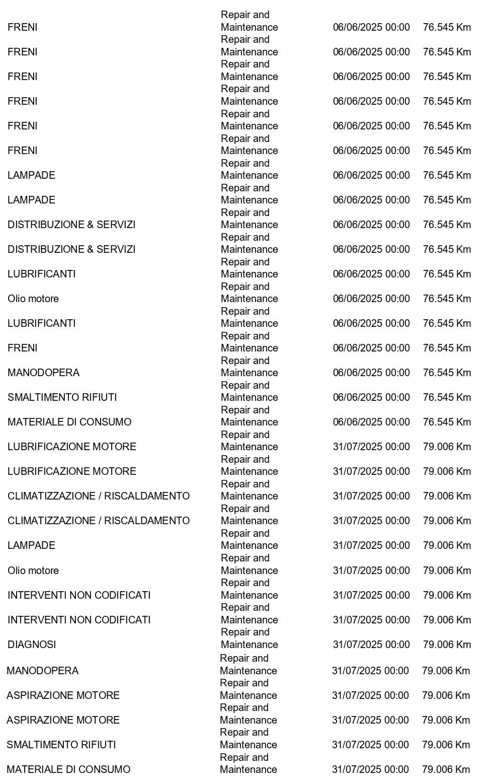 FIAT Panda 0.9 t.air t. Wild 4x4 s&s 85cv 5p.ti APP CONNECT+NEOPATENTATI