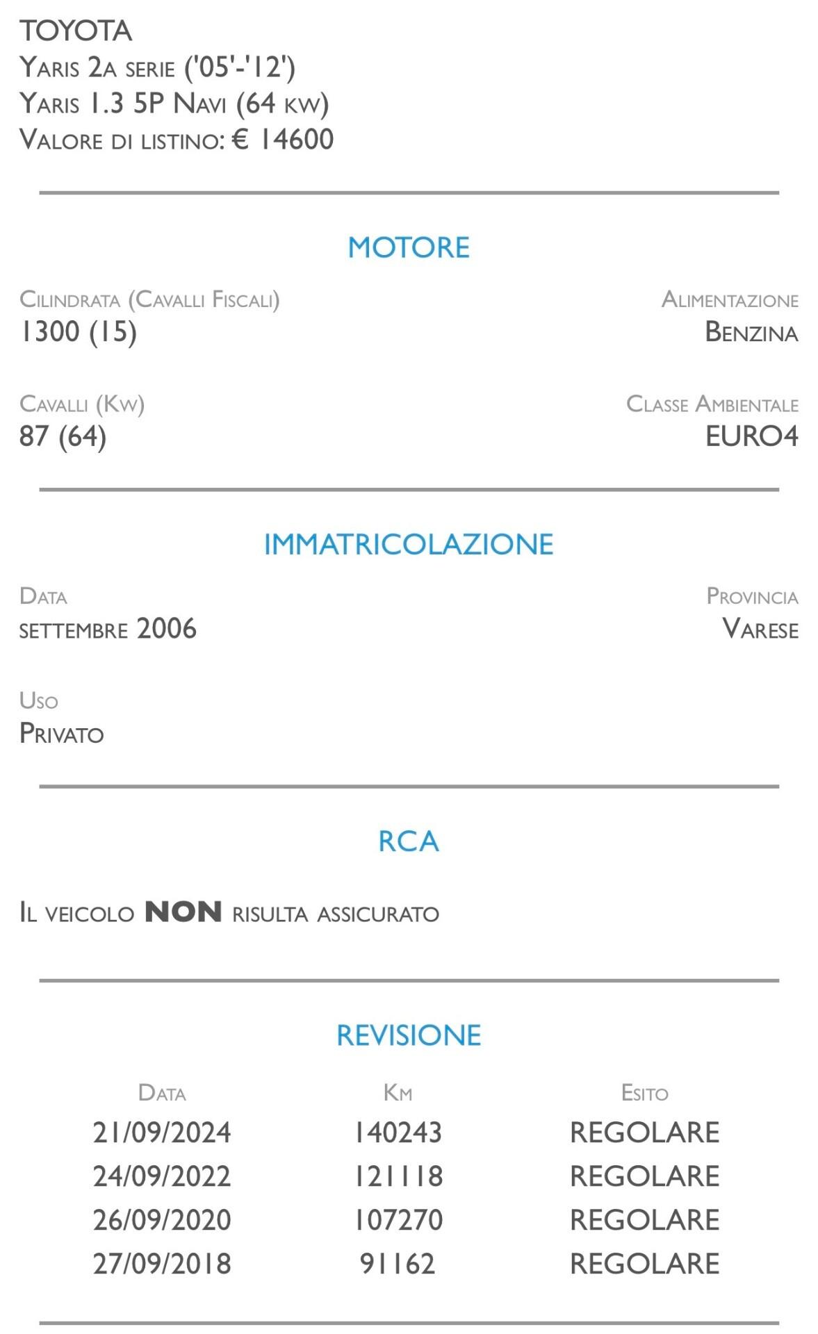 Toyota Yaris 1.3 5 porte Sol - UNICO PROPRIETARIO