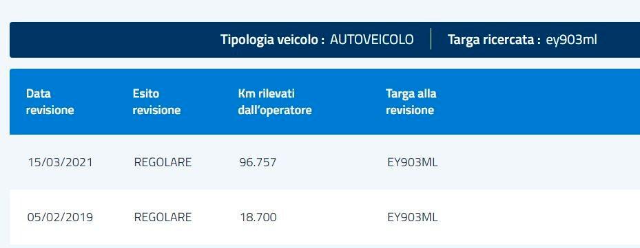 Dacia Dokker 1.5 dCi 8V 75CV Furgone