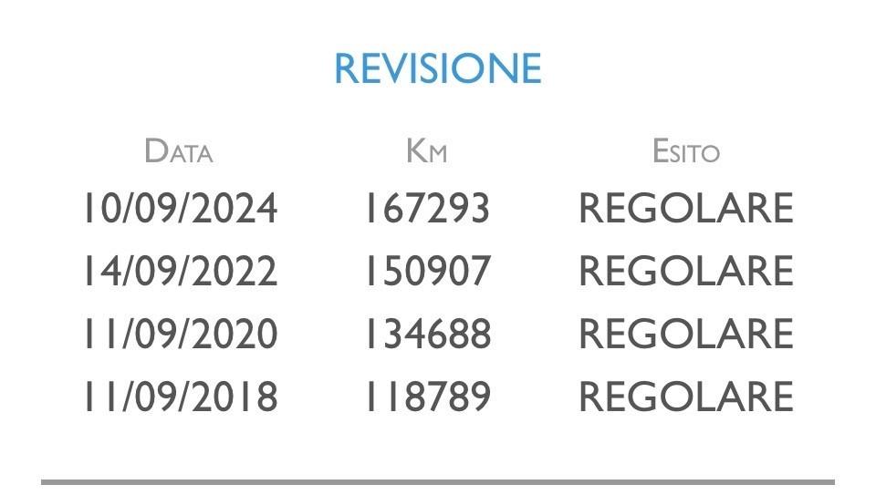 Lancia Ypsilon 1.2 Gpl Neopatentati
