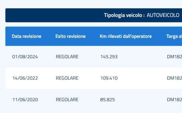 FIAT - Panda - 1.2 Dynamic