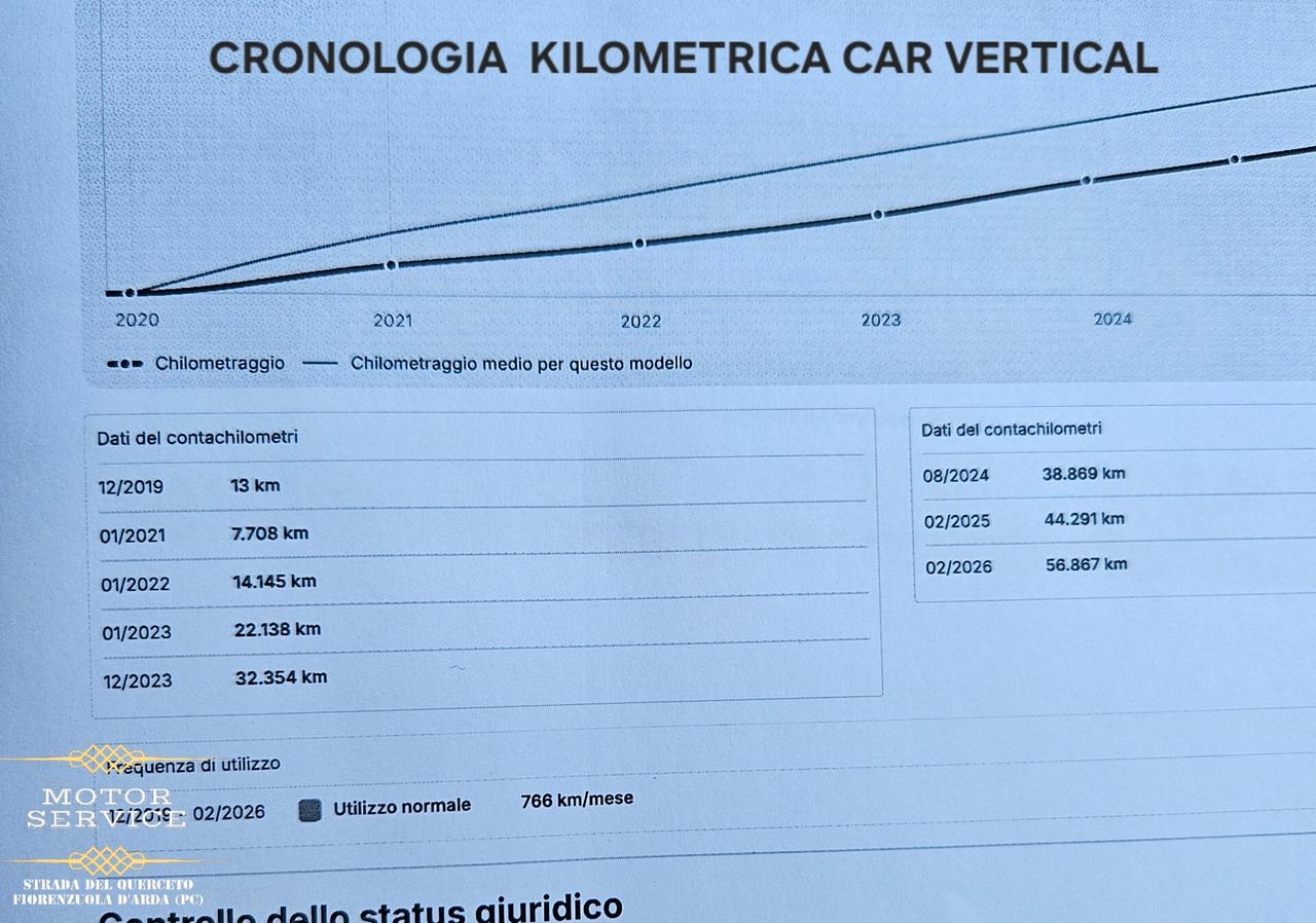 Fiat Panda 1.2 69cv 4cilindri PREZZO REALE E FINALE