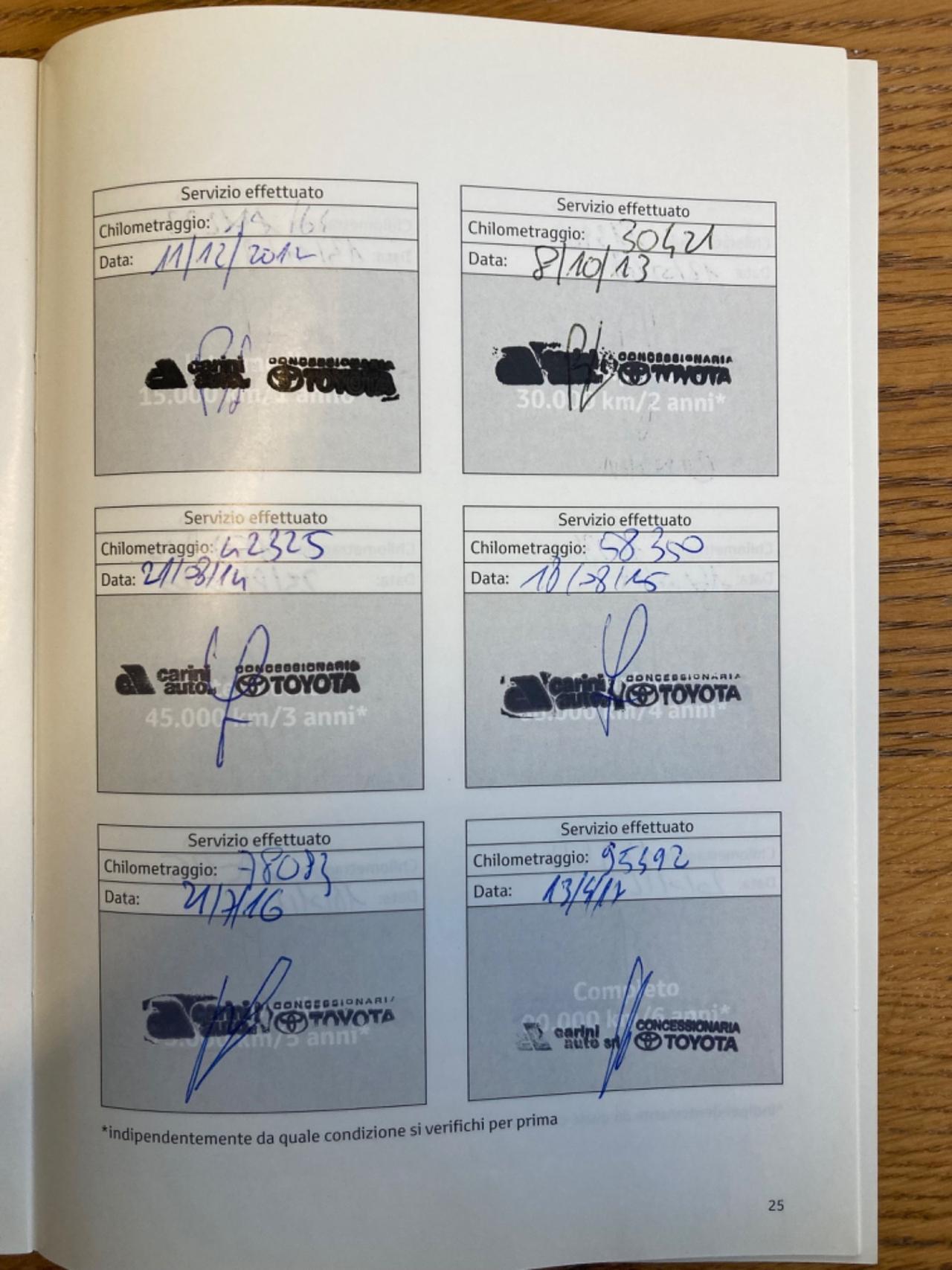 TOYOTA YARIS 5 PORTE (DA VETRINA)