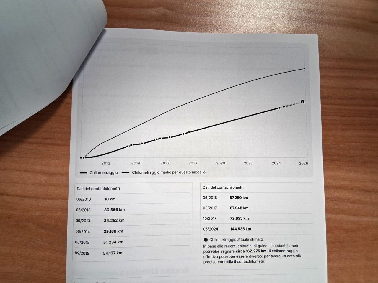 Opel Insignia 2.0 CDTI 160CV ecoFLEX Sports Tourer Cosmo PROMO