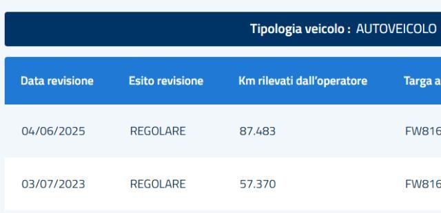 FIAT - 500 L - 1.6 MJT 120 CV City Cross #TAGLIANDIFIAT